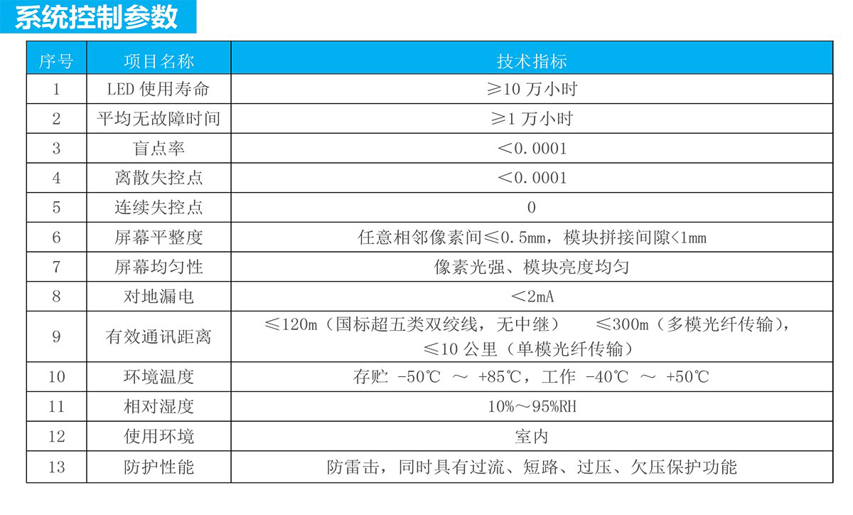 室內SMDP2.5全彩軟模組.jpg