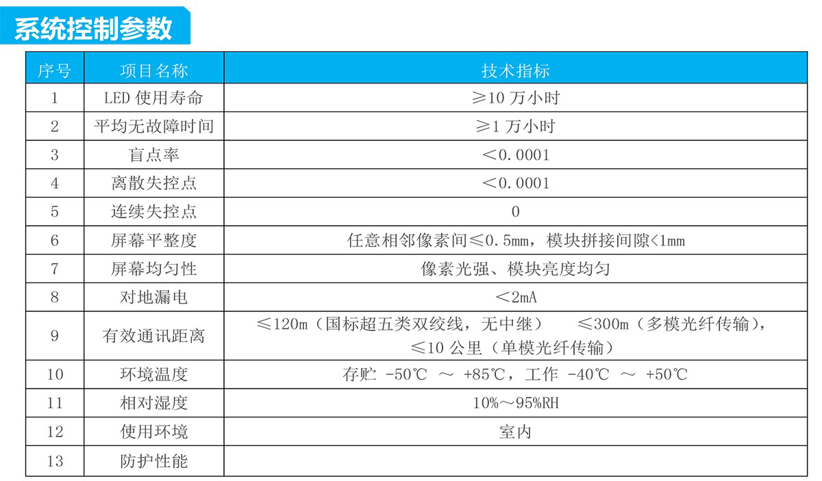 室內SMDP3.91全彩模組.jpg